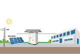 Systèmes de stockage d'énergie industriels et commerciaux - la clé pour améliorer l'efficacité énergétique