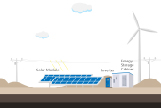 Solutions d'alimentation en énergie renouvelable Jntech Système de micro-réseau de récupération de pétrole sans carbone