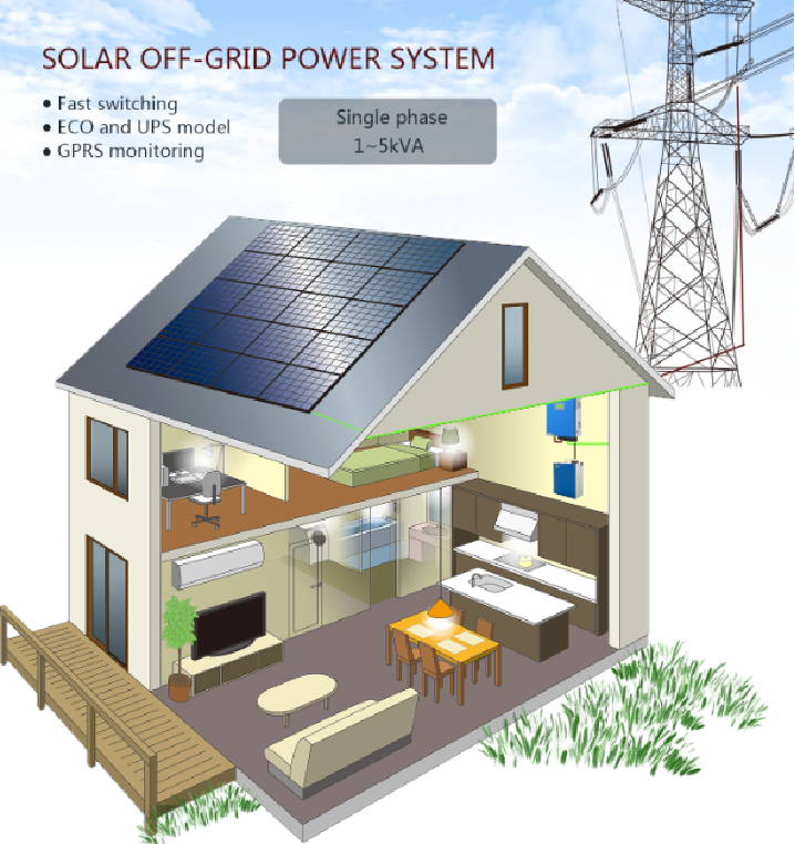 Solar Off-grid Power System With battery Pack